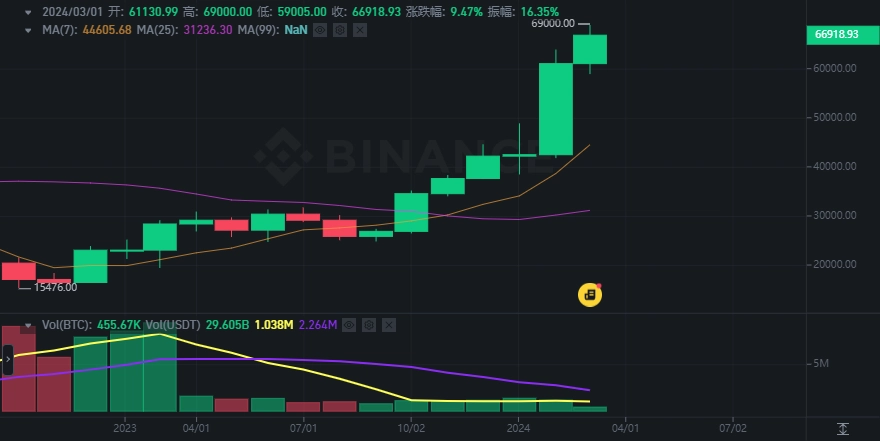苹果版下载-(Binance)