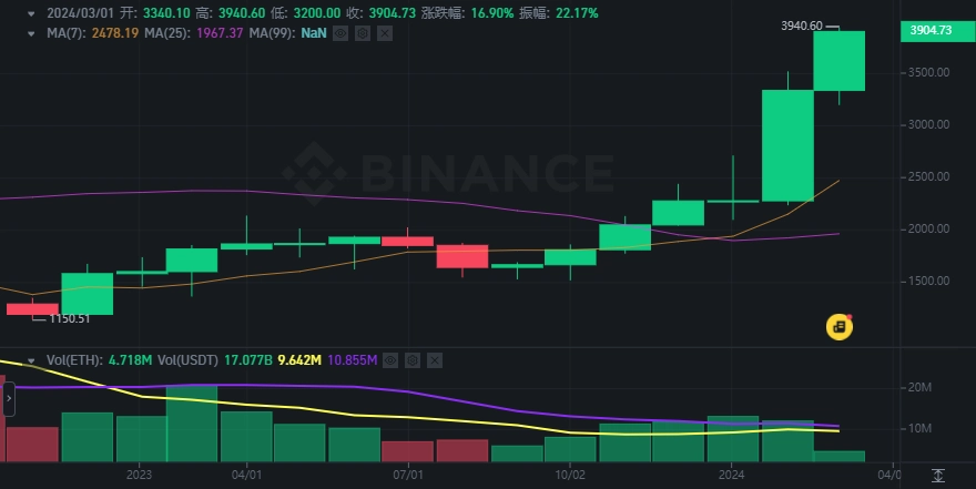 苹果版下载-(Binance)